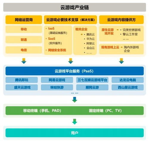 ChinaJoy明日開幕，云游戲再成最大看點，網(wǎng)絡技術服務成企業(yè)布局關鍵